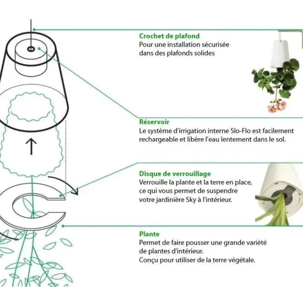 systeme Boskke